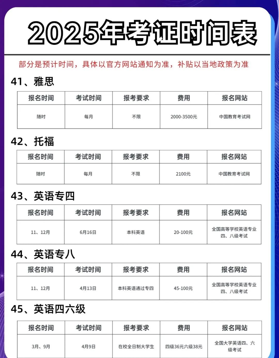 资格证书 | 有哪些国家认可的资格证书？附上2025年考试证书的详细列表！