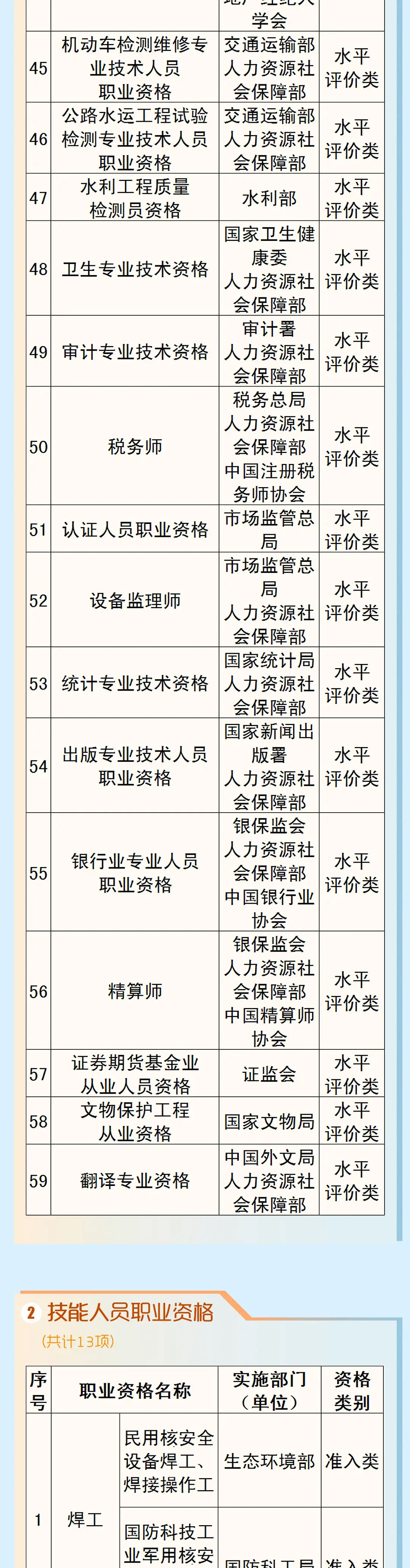 资格证书 | 有哪些国家认可的资格证书？附上2025年考试证书的详细列表！