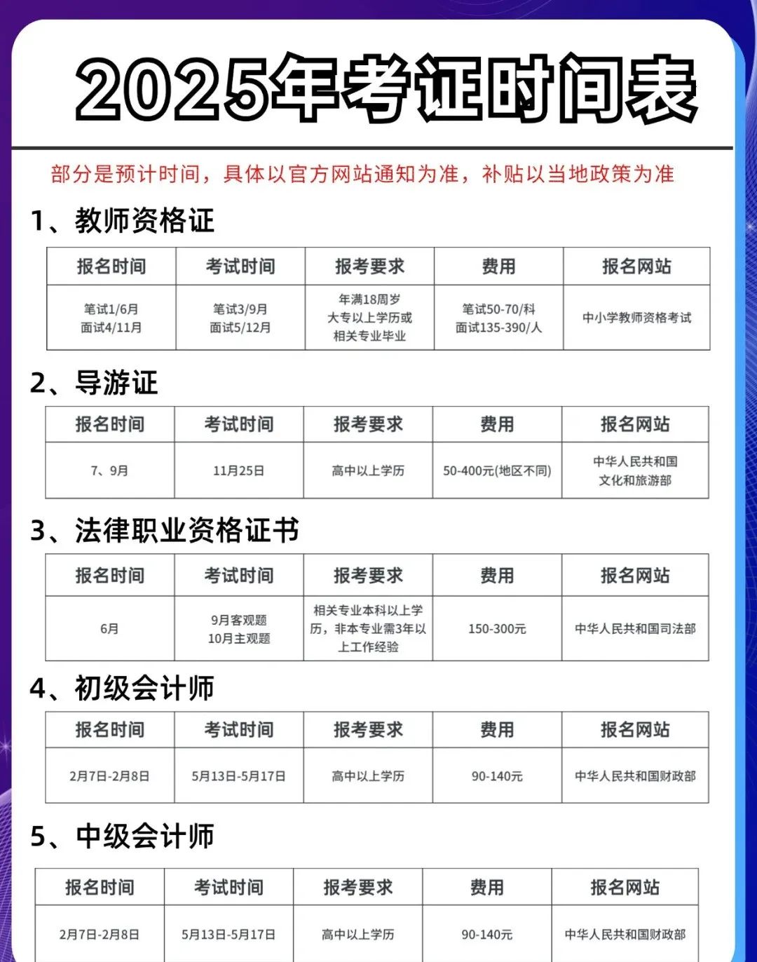 资格证书 | 有哪些国家认可的资格证书？附上2025年考试证书的详细列表！