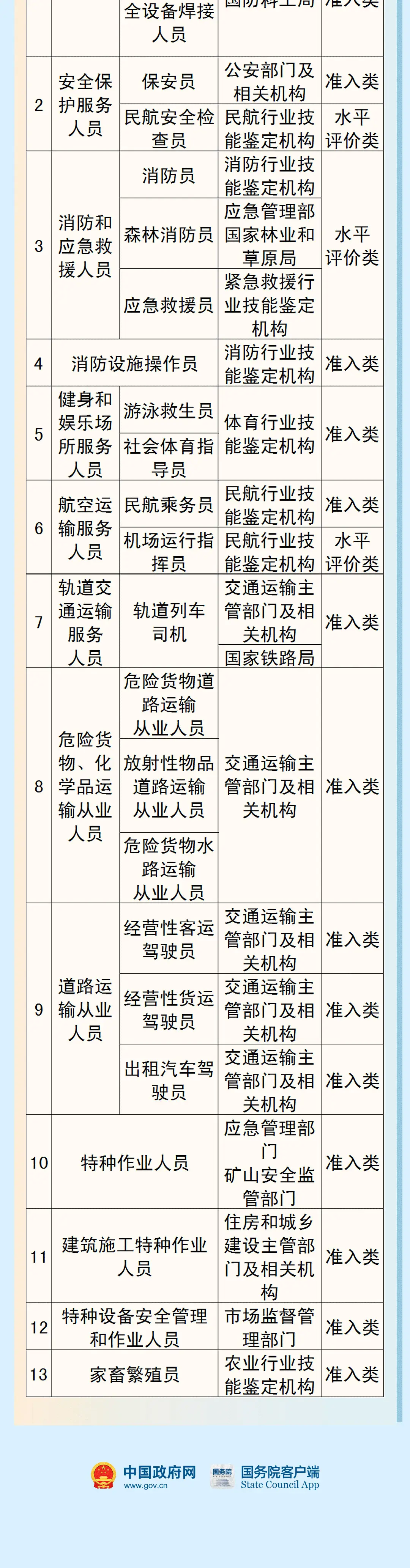 资格证书 | 有哪些国家认可的资格证书？附上2025年考试证书的详细列表！