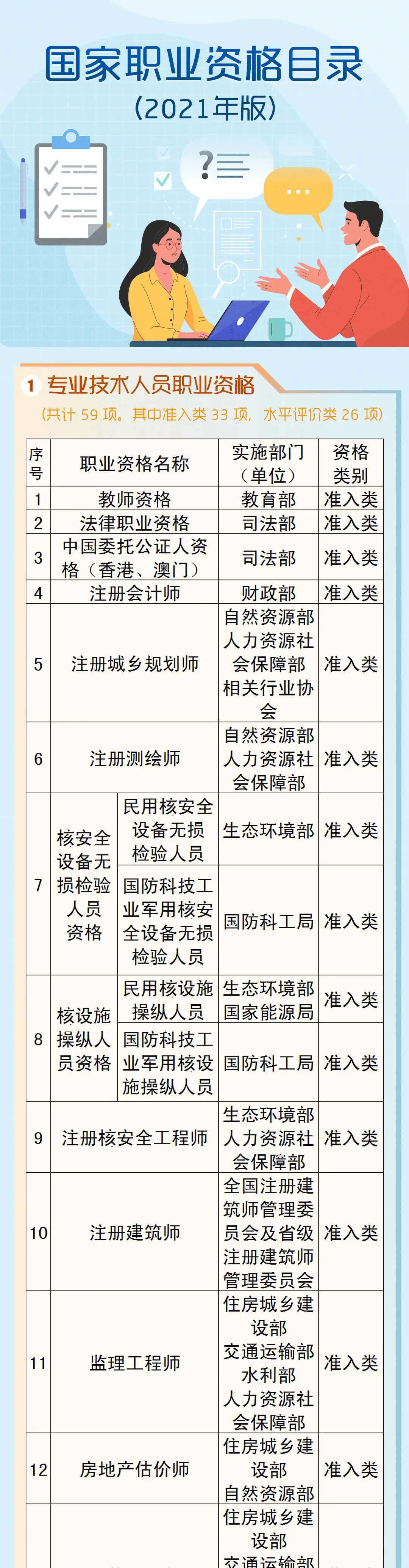 资格证书 | 有哪些国家认可的资格证书？附上2025年考试证书的详细列表！