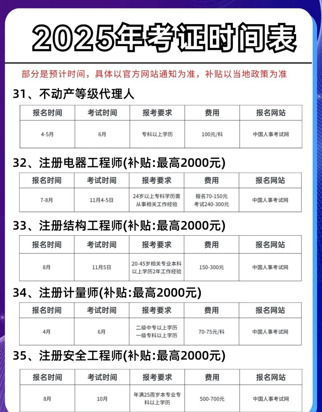 资格证书 | 有哪些国家认可的资格证书？附上2025年考试证书的详细列表！
