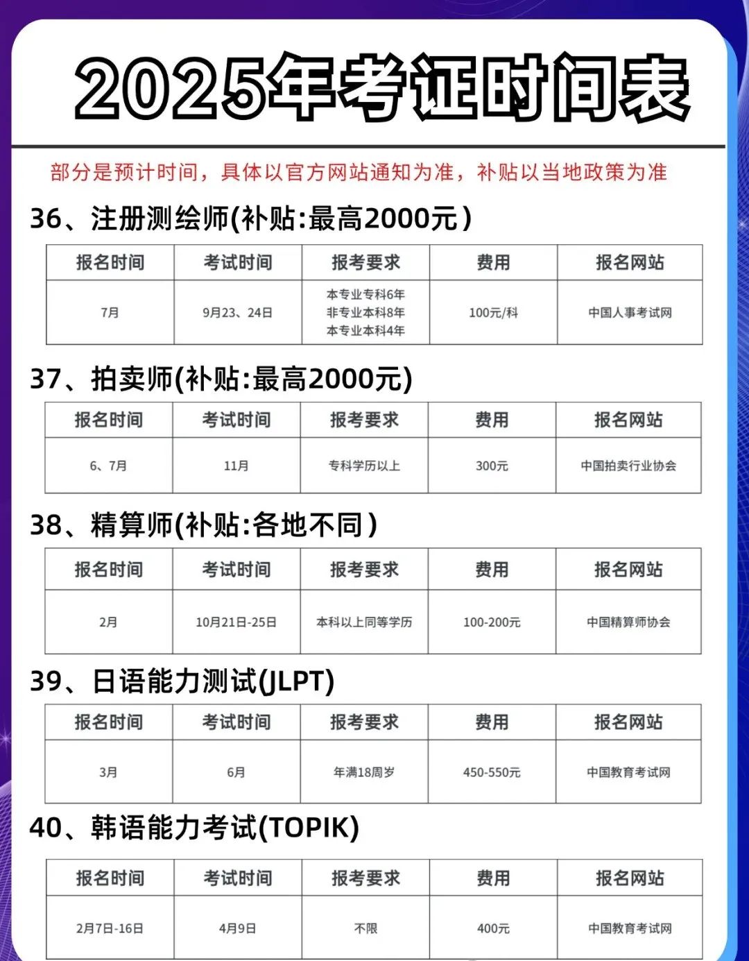 资格证书 | 有哪些国家认可的资格证书？附上2025年考试证书的详细列表！