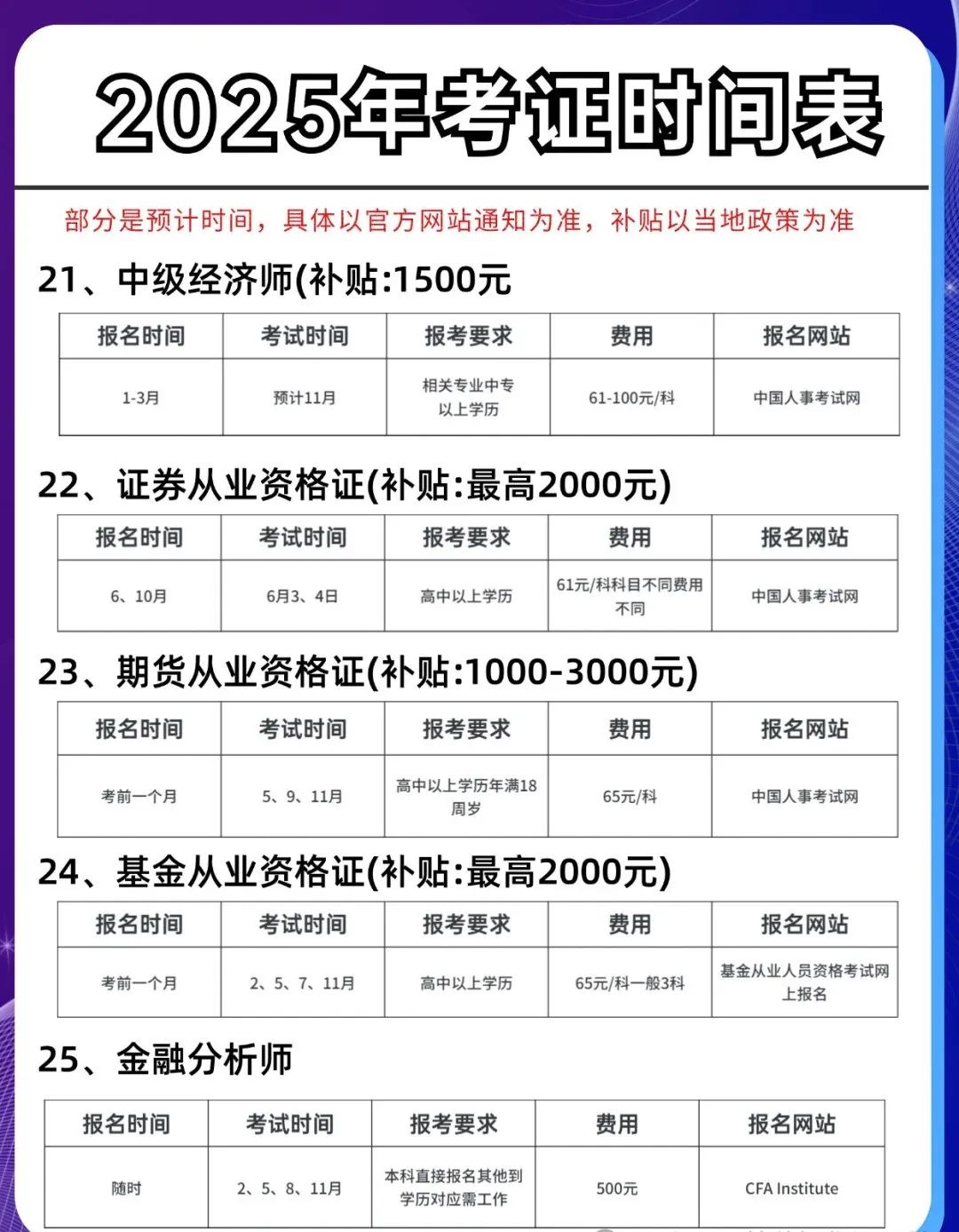资格证书 | 有哪些国家认可的资格证书？附上2025年考试证书的详细列表！