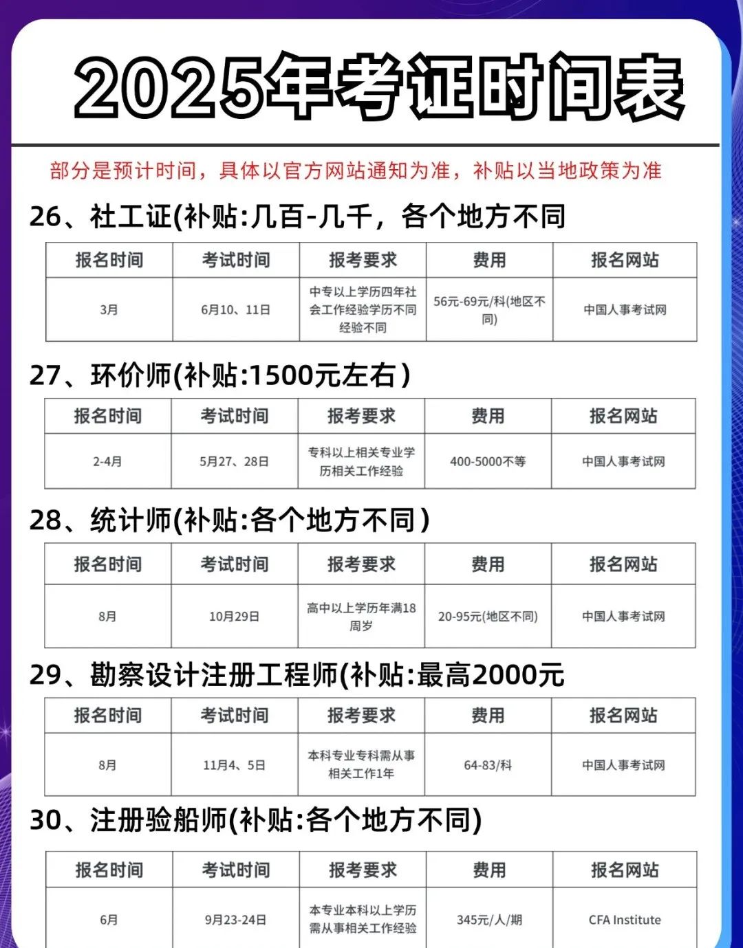 资格证书 | 有哪些国家认可的资格证书？附上2025年考试证书的详细列表！
