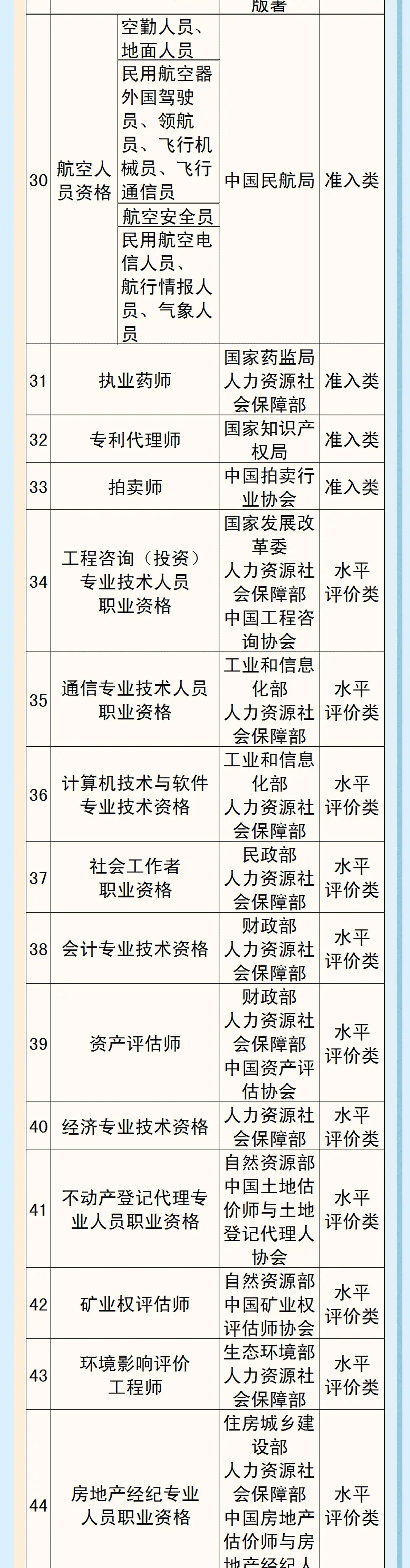 资格证书 | 有哪些国家认可的资格证书？附上2025年考试证书的详细列表！