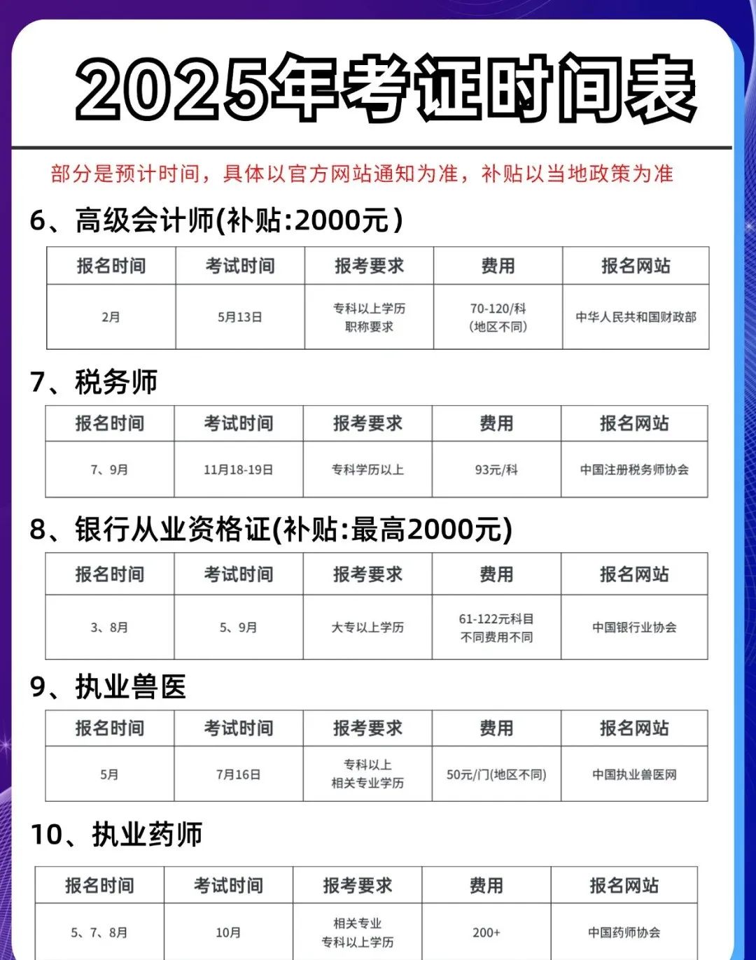 资格证书 | 有哪些国家认可的资格证书？附上2025年考试证书的详细列表！