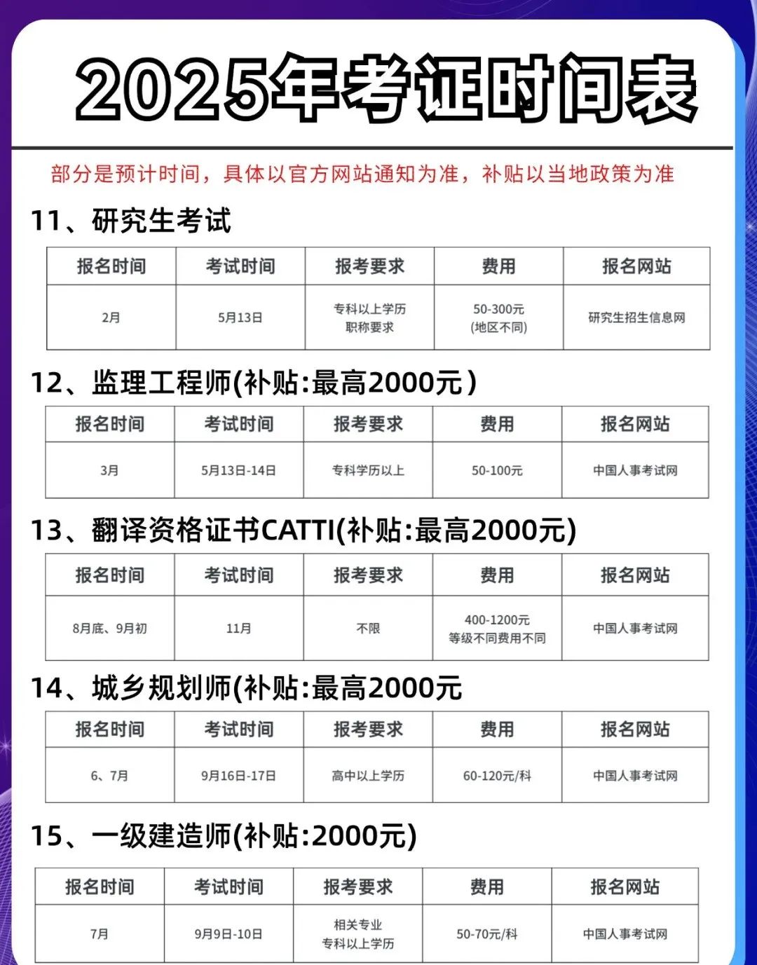 资格证书 | 有哪些国家认可的资格证书？附上2025年考试证书的详细列表！