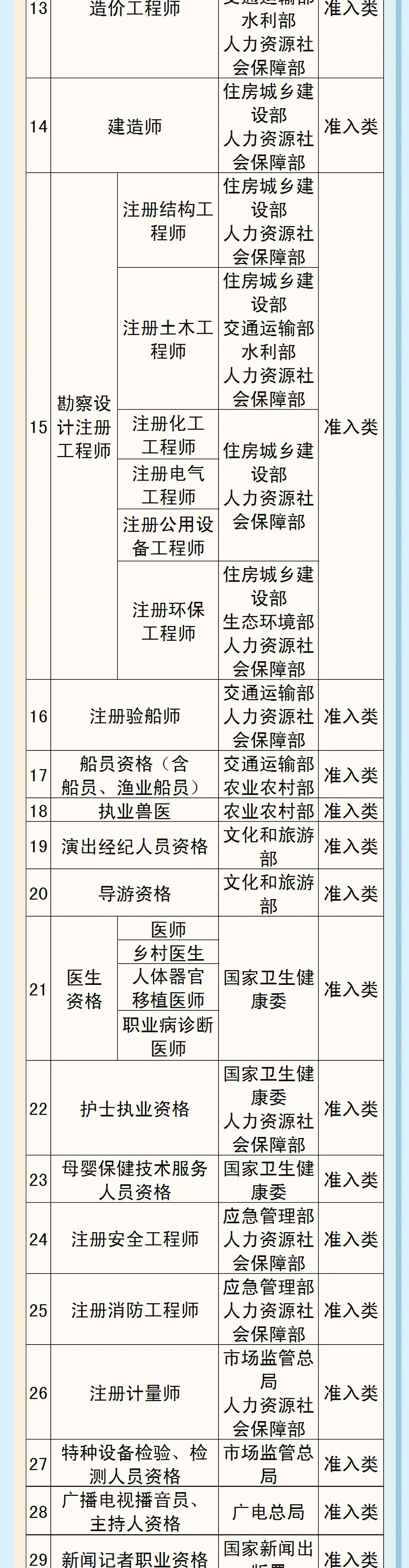 资格证书 | 有哪些国家认可的资格证书？附上2025年考试证书的详细列表！
