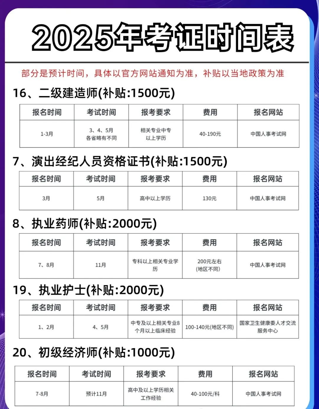 资格证书 | 有哪些国家认可的资格证书？附上2025年考试证书的详细列表！